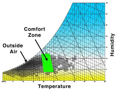 1520835974583643.jpg thermal_hvac_humidity_psychometric.jpg