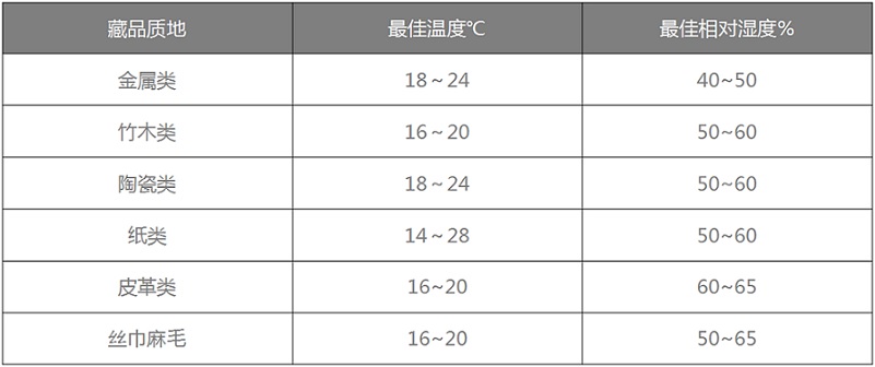 安诗曼恒温恒湿机 安诗曼恒温恒湿机