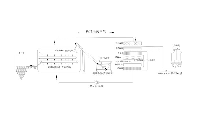 年省成本超200万?电镀污泥烘干机应用案例及效益 年省成本超200万?电镀污泥烘干机应用案例及效益