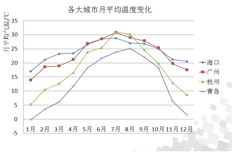 湿度示意图 湿度示意图