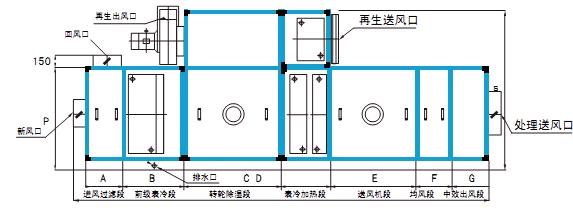 转轮除湿机价格为什么这么高(图1) 转轮除湿机功能段