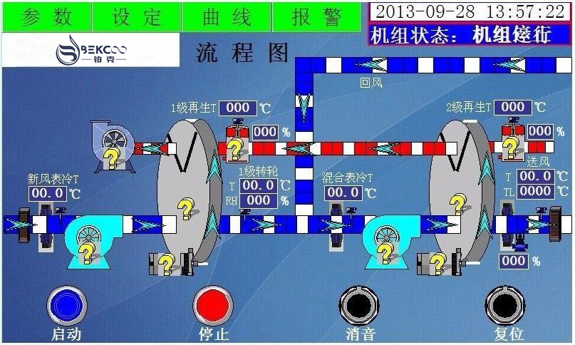 节能转轮除湿机有哪些品牌(图3) 低露点转轮除湿机