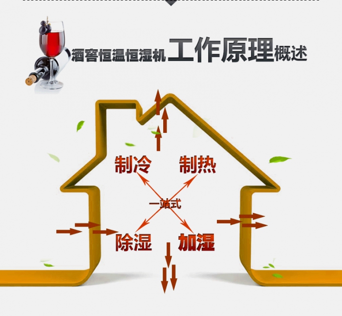 加湿器专业术语详解 加湿器专业术语详解
