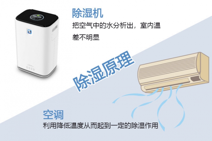 使用除湿机对于哮喘有什么帮助? 使用除湿机对于哮喘有什么帮助?
