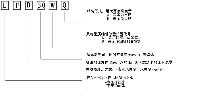 恒温恒湿机特点及应用范围 恒温恒湿机特点及应用范围