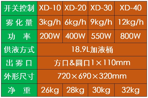 1603087000334784231.jpg 消毒机参数.jpg
