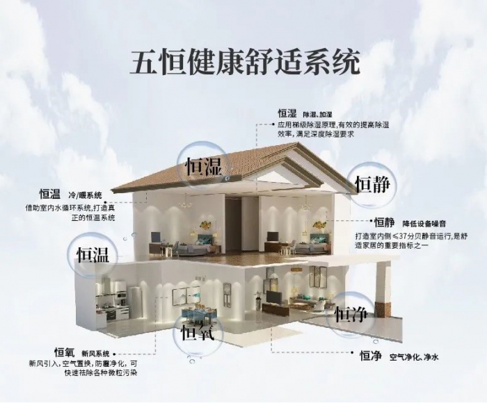工业除湿机湿度设多少 工业除湿机湿度设多少