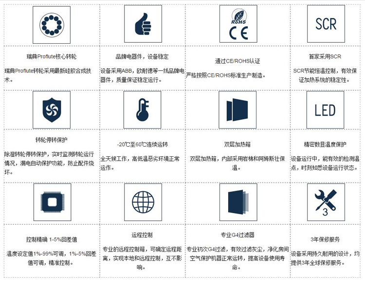 冷库除湿机_冷库内湿度过高怎么办(图3) 安诗曼冷库用转轮除湿机优势