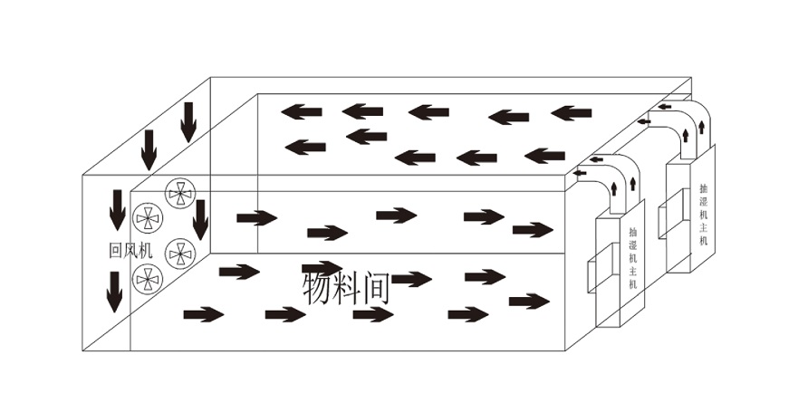 安诗曼烘干机 安诗曼烘干机