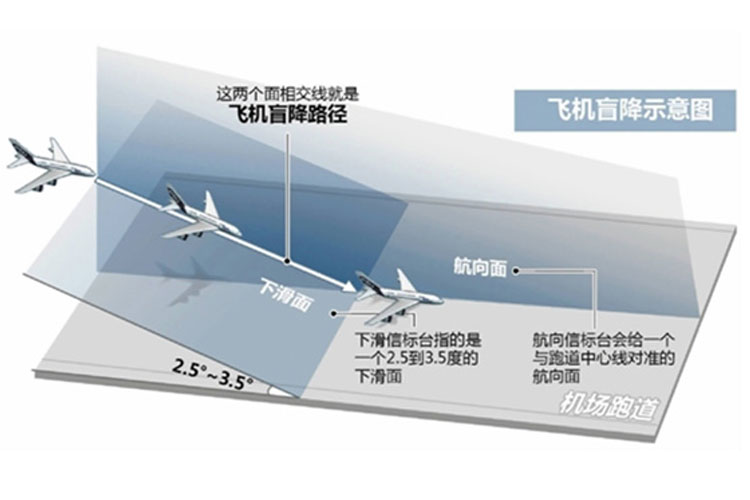 1528336909822098.jpg 飞机盲降系统.jpg