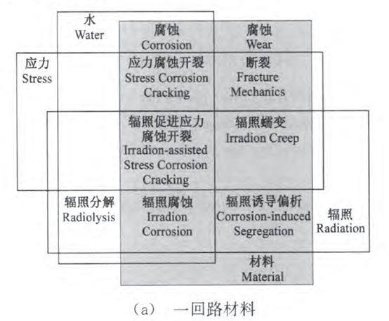 核电副总工告诉你,防护这活到底该咋干! 核电副总工告诉你,防护这活到底该咋干!