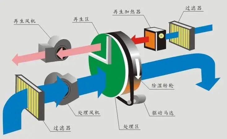 工业加湿机可以用在哪些行业?