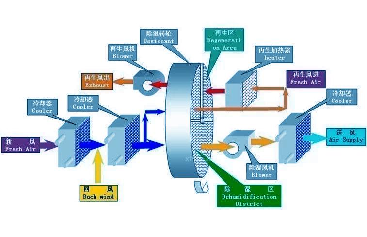 垃圾处理场除臭机,垃圾厂喷雾除臭工程施工方案