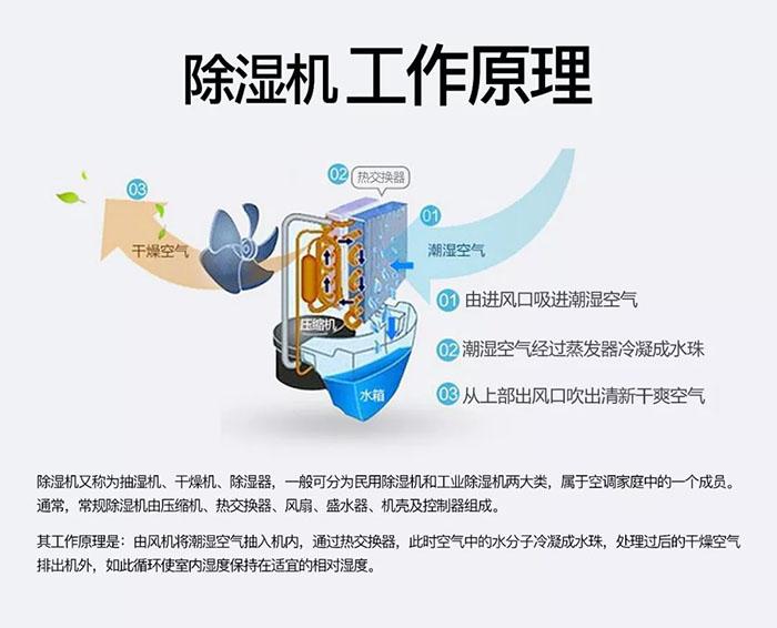 商用除湿机如何购买?