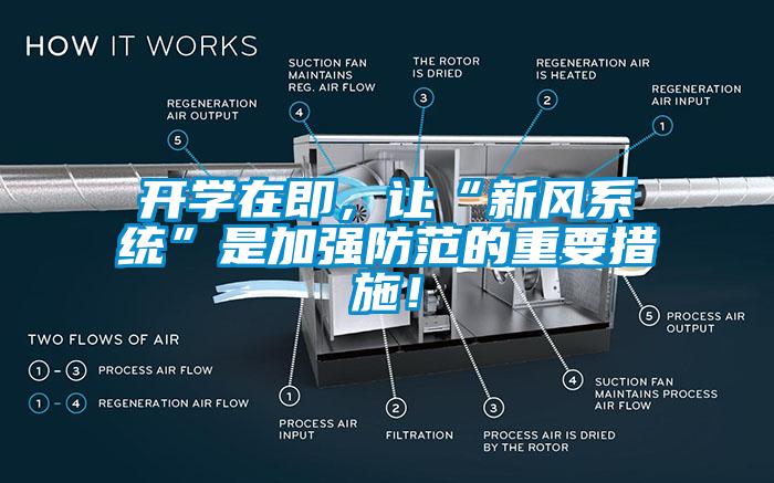 开学在即,让“新风系统”是加强防范的重要措施!