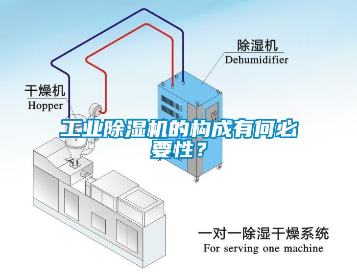 工业除湿机的构成有何必要性?
