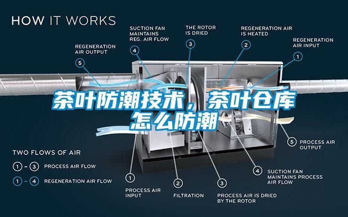茶叶防潮技术,茶叶仓库怎么防潮