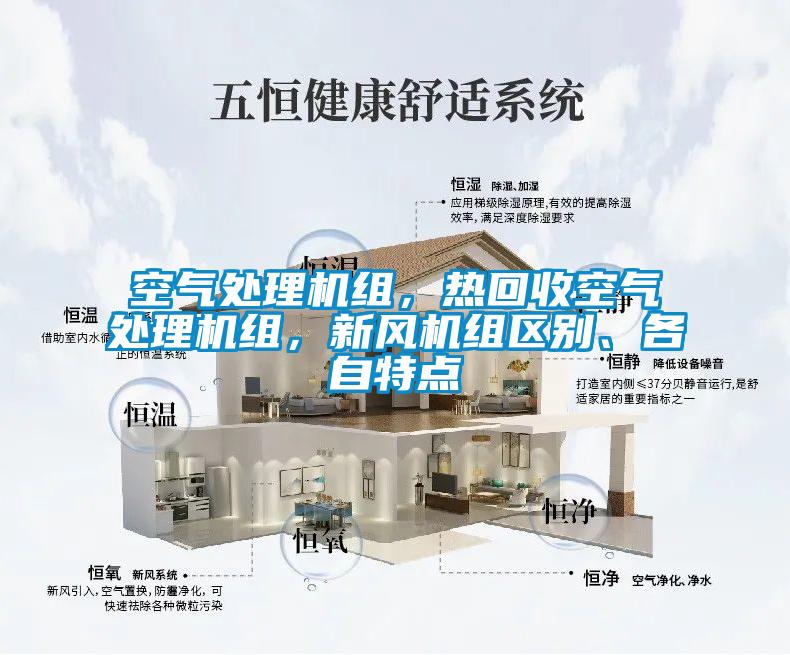 空气处理机组,热回收空气处理机组,新风机组区别、各自特点