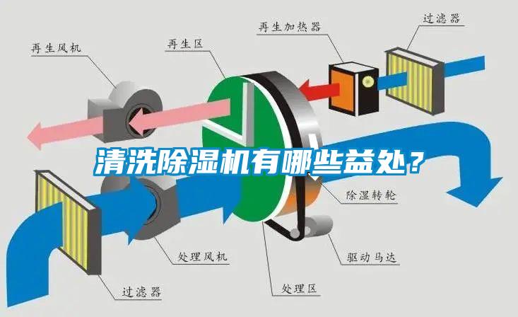 清洗除湿机有哪些益处?