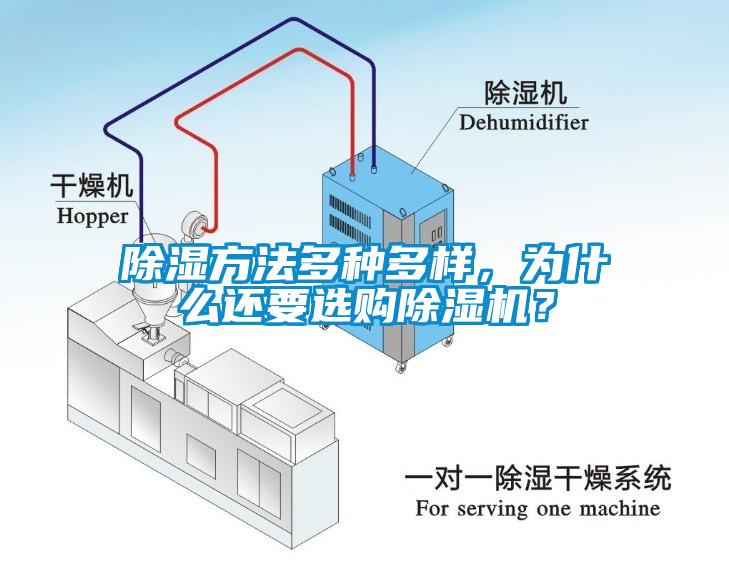 除湿方法多种多样,为什么还要选购除湿机?