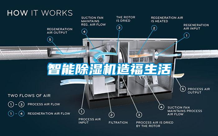 智能除湿机造福生活