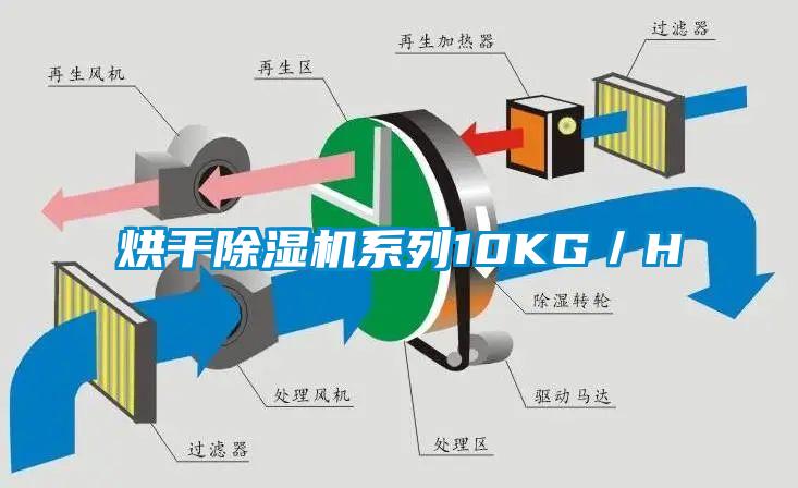烘干除湿机系列10KG/H