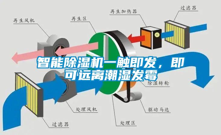 智能除湿机一触即发,即可远离潮湿发霉