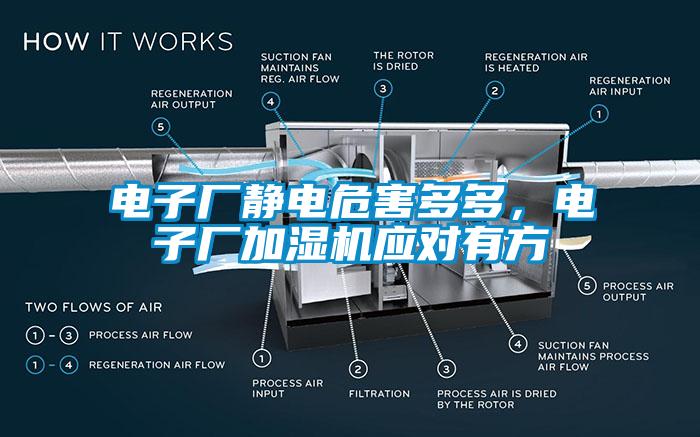 电子厂静电危害多多,电子厂加湿机应对有方