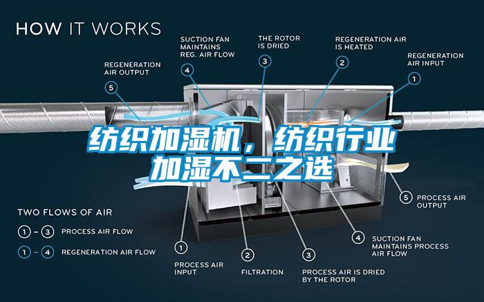 纺织加湿机,纺织行业加湿不二之选