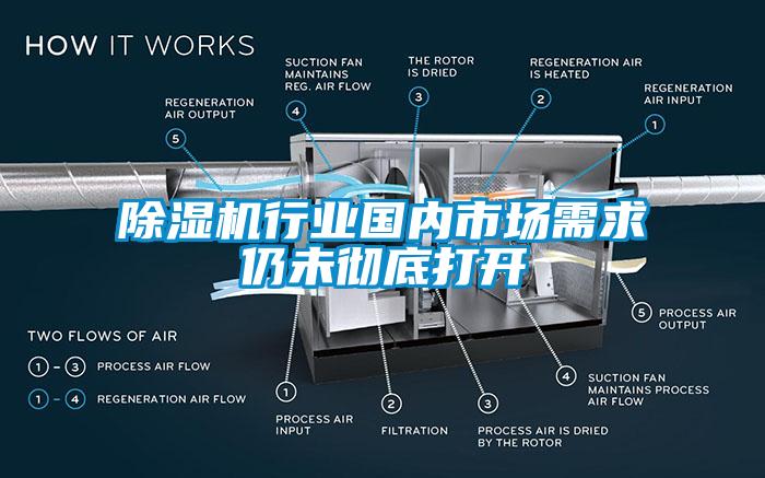 除湿机行业国内市场需求仍未彻底打开