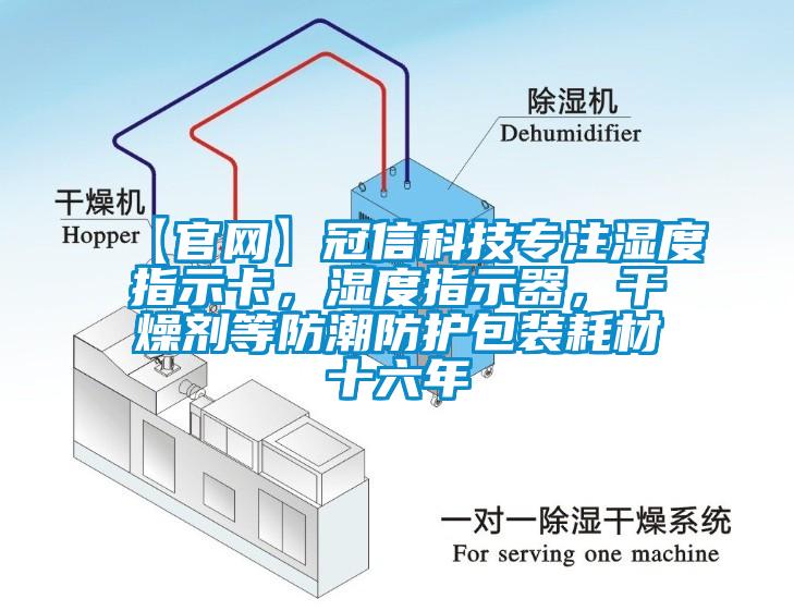 【官网】冠信科技专注湿度指示卡,湿度指示器,干燥剂等防潮防护包装耗材十六年