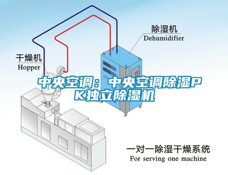 中央空调:中央空调除湿PK独立除湿机