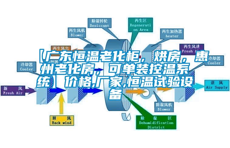 【广东恒温老化柜,烘房,惠州老化房,可单装控温系统】价格,厂家,恒温试验设备