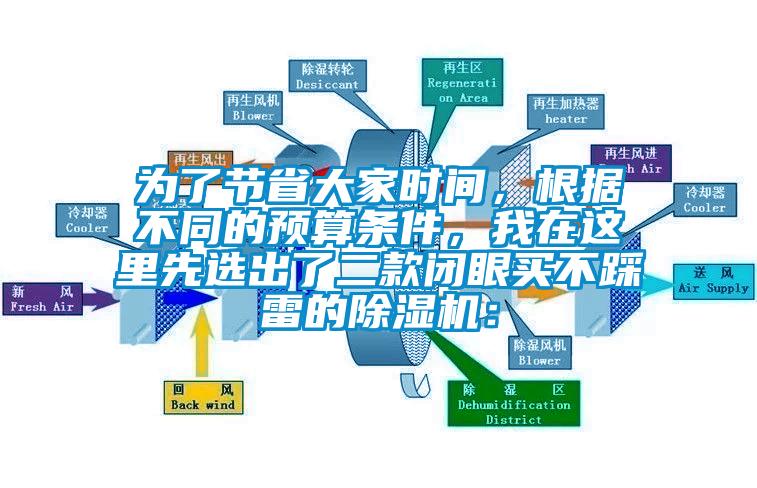 为了节省大家时间,根据不同的预算条件,我在这里先选出了二款闭眼买不踩雷的除湿机: