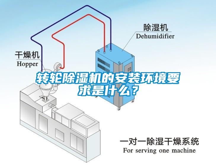 转轮除湿机的安装环境要求是什么?