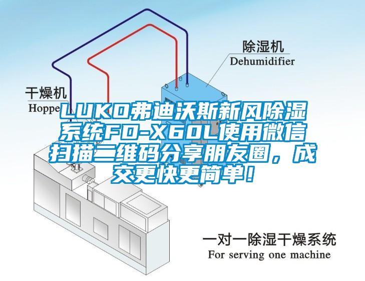 LUKO弗迪沃斯新风除湿系统FD-X60L使用微信扫描二维码分享朋友圈,成交更快更简单!