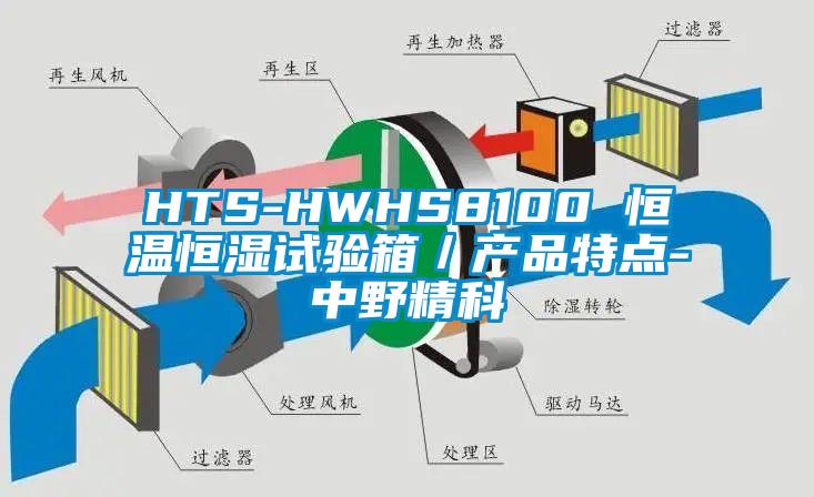 HTS-HWHS8100 恒温恒湿试验箱/产品特点-中野精科