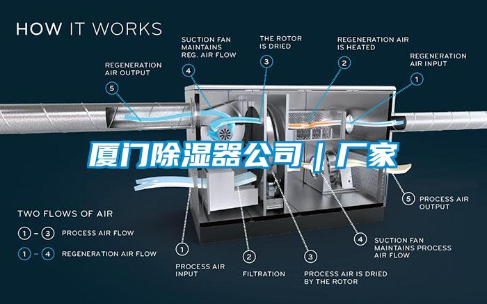 厦门除湿器公司|厂家