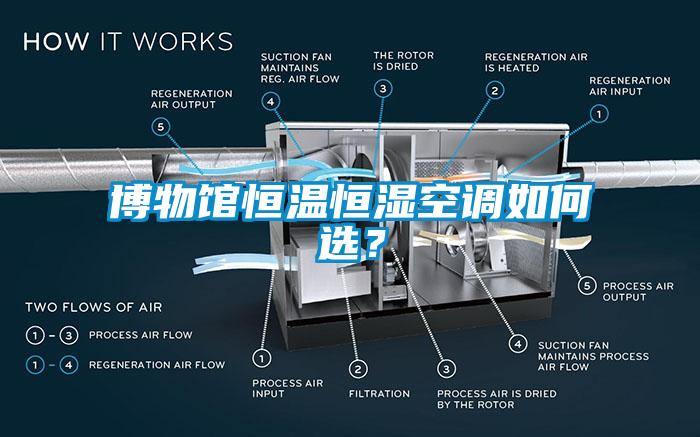 博物馆恒温恒湿空调如何选?