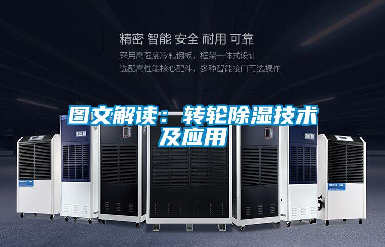 图文解读:转轮除湿技术及应用