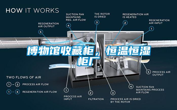 博物馆收藏柜,恒温恒湿柜厂