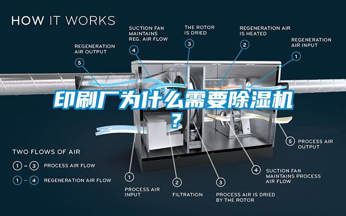 印刷厂为什么需要除湿机?