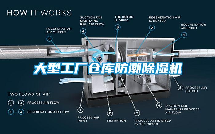 大型工厂仓库防潮除湿机