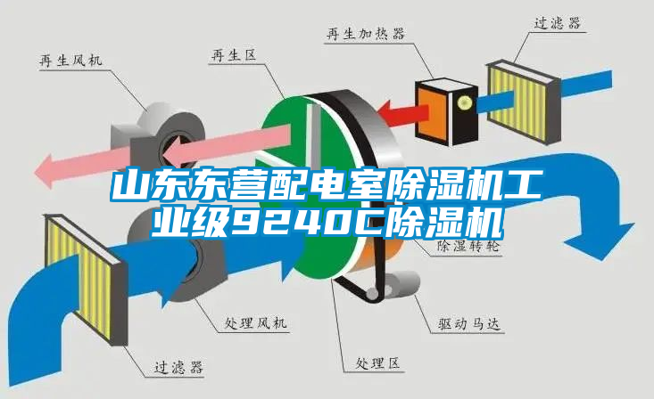 山东东营配电室除湿机工业级9240C除湿机