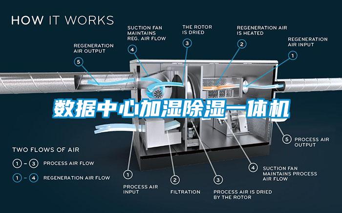 数据中心加湿除湿一体机