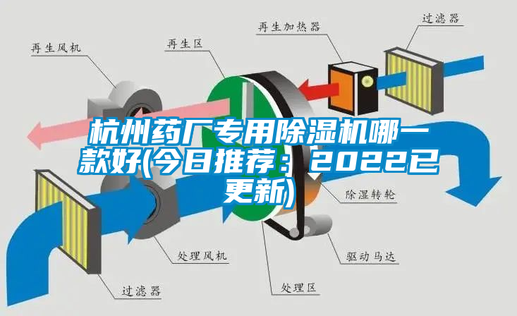 杭州药厂专用除湿机哪一款好(今日推荐:2022已更新)