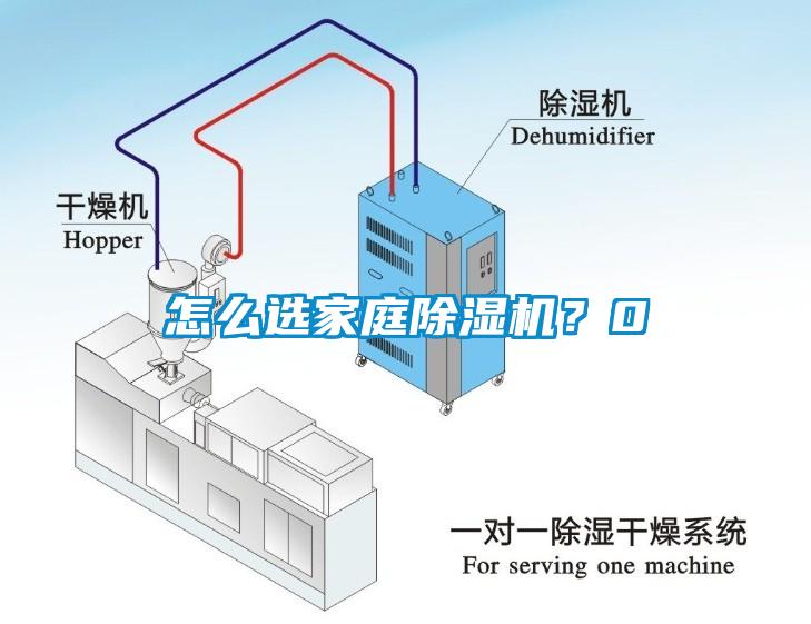 怎么选家庭除湿机?0
