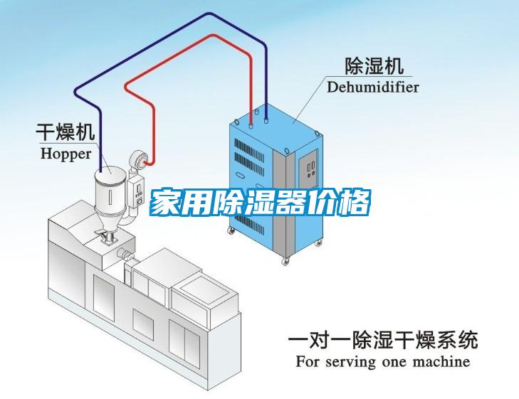 家用除湿器价格