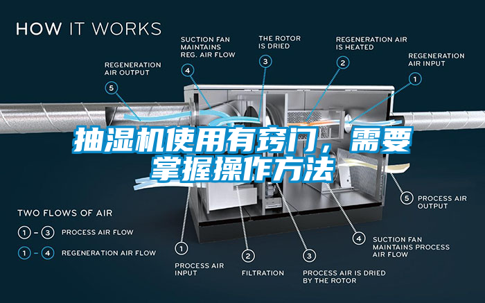 抽湿机使用有窍门，需要掌握操作方法