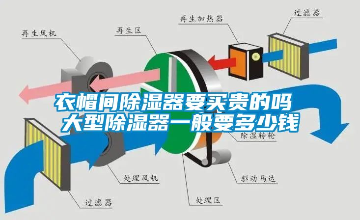 衣帽间除湿器要买贵的吗 大型除湿器一般要多少钱